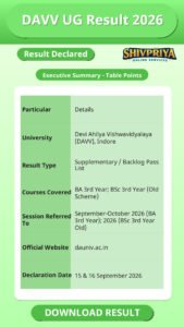 DAVV UG Result 2026