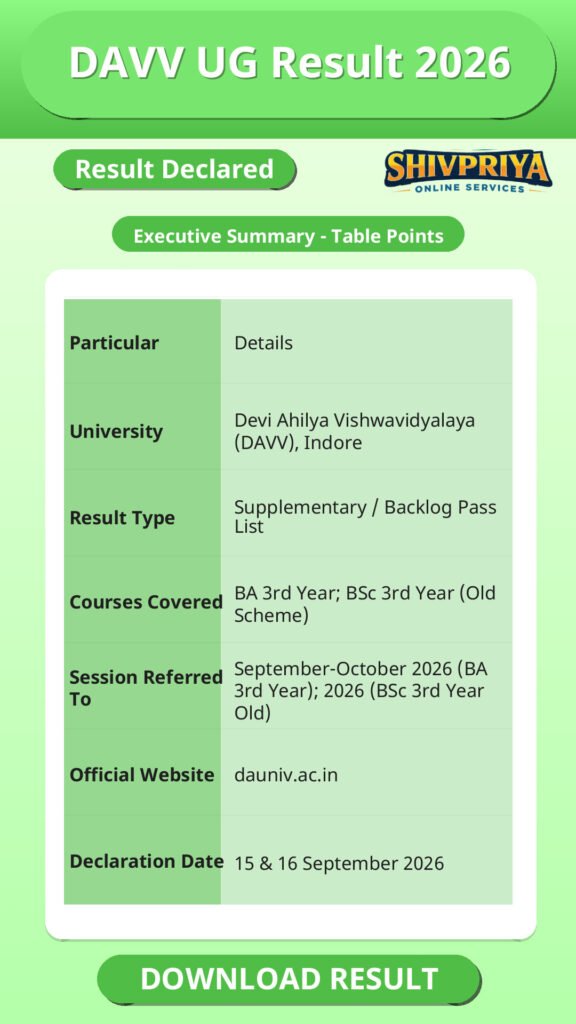 DAVV UG Result 2026