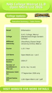 NAS College Meerut LL.B Open Merit List 2026
