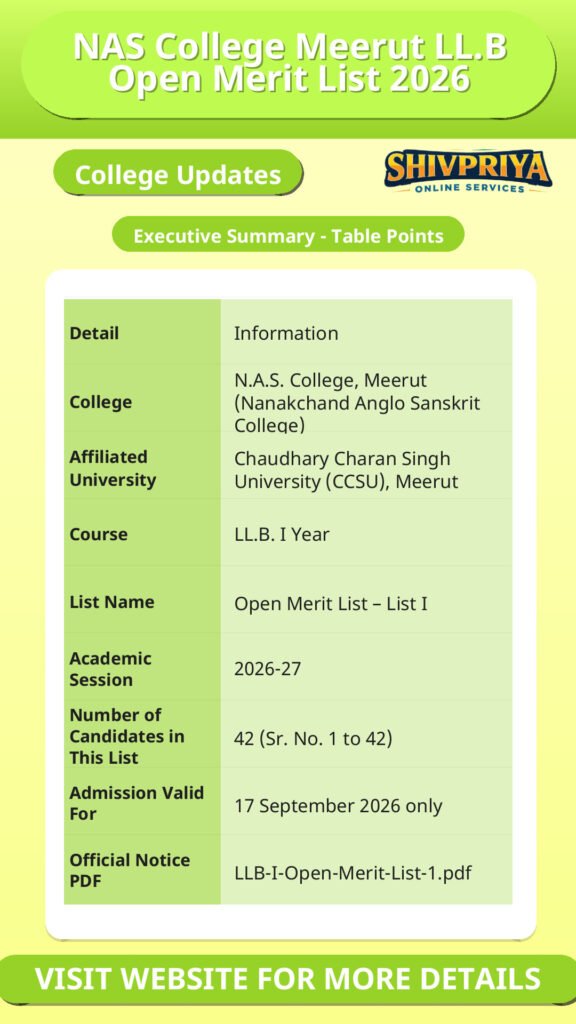 NAS College Meerut LL.B Open Merit List 2026