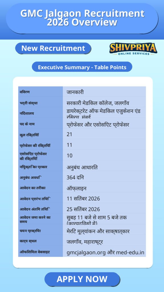 GMC Jalgaon Recruitment 2026 Overview