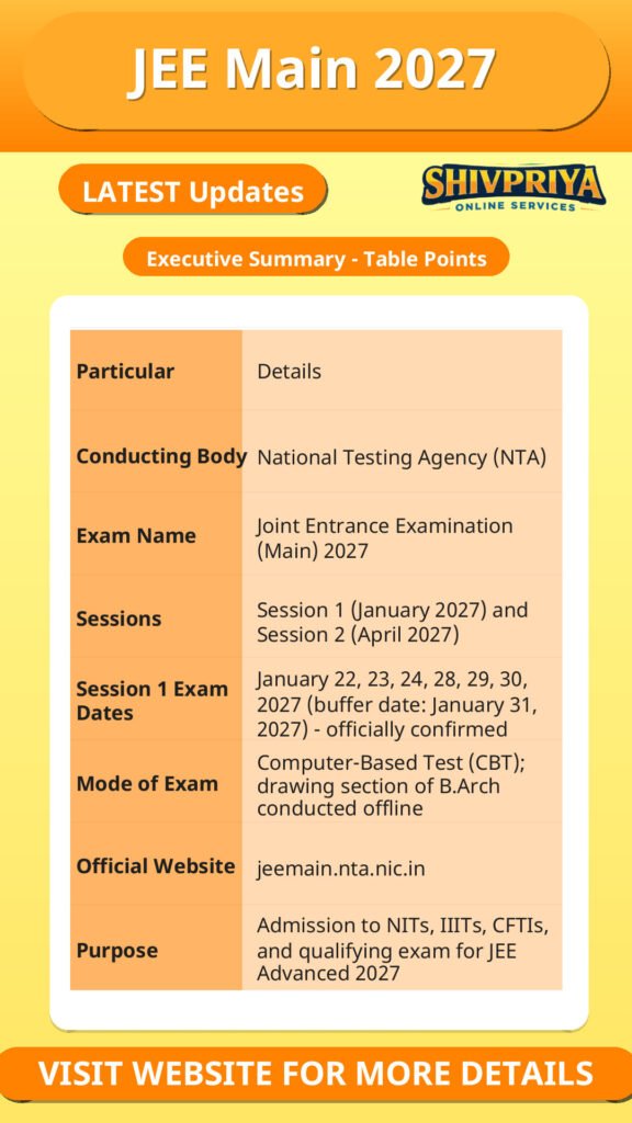 JEE Main 2027