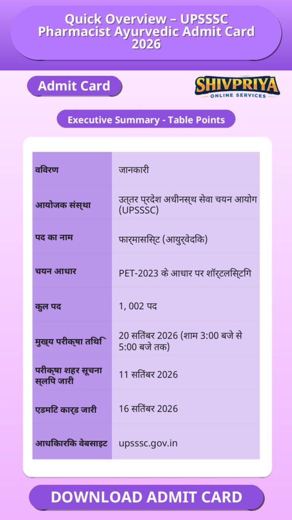 Quick Overview – UPSSSC Pharmacist Ayurvedic Admit Card 2026
