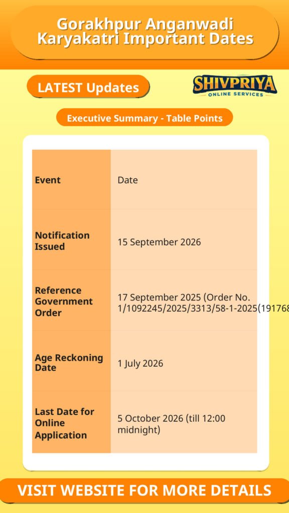 Gorakhpur Anganwadi Karyakatri Important Dates