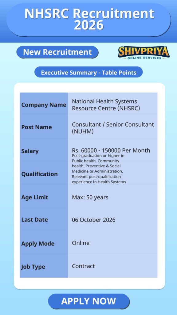 NHSRC Recruitment 2026