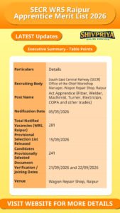 SECR WRS Raipur Apprentice Merit List 2026