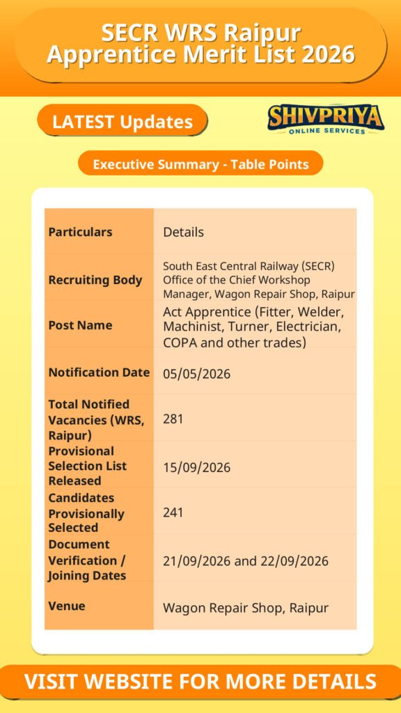 SECR WRS Raipur Apprentice Merit List 2026