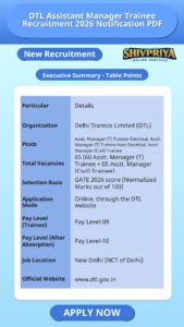 DTL Assistant Manager Trainee Recruitment 2026 Notification PDF