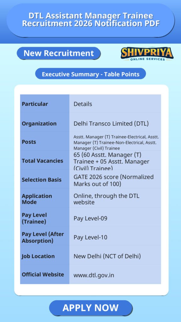 DTL Assistant Manager Trainee Recruitment 2026 Notification PDF