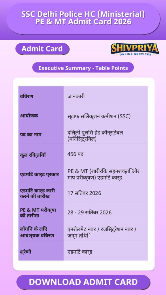 SSC Delhi Police HC (Ministerial) PE & MT Admit Card 2026