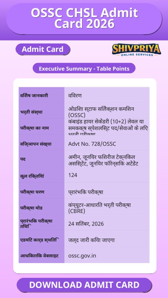 OSSC CHSL Admit Card 2026