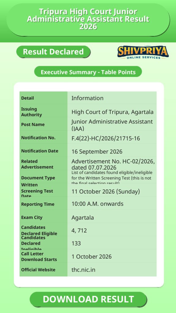 Tripura High Court Junior Administrative Assistant Result 2026