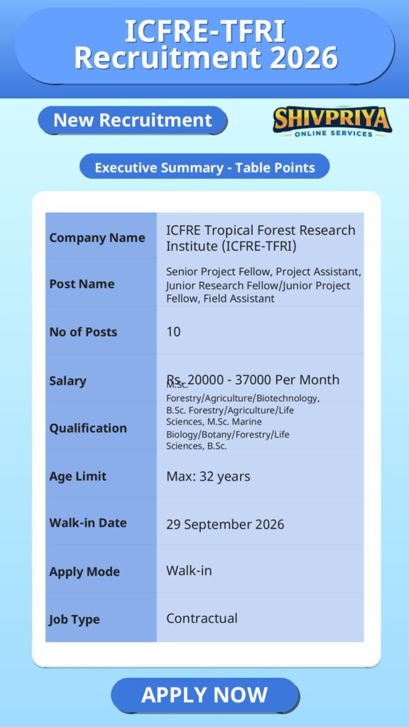 ICFRE-TFRI Recruitment 2026