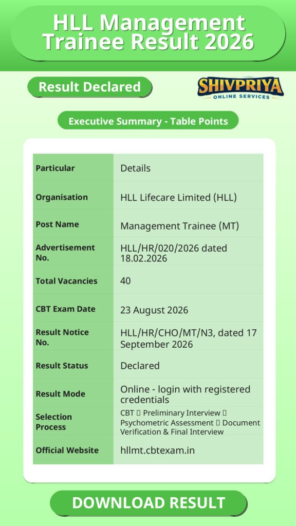 HLL Management Trainee Result 2026