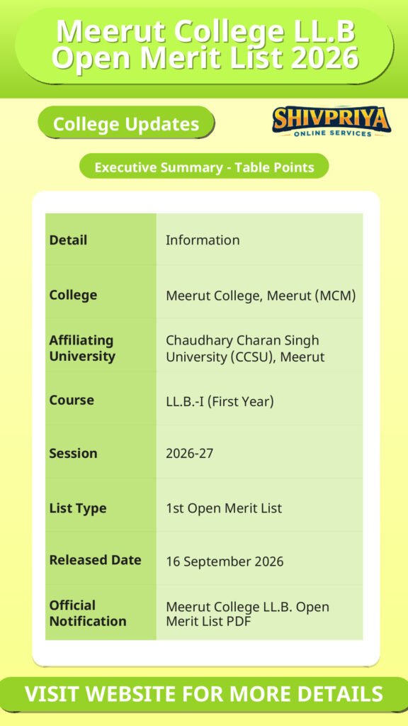 Meerut College LL.B Open Merit List 2026