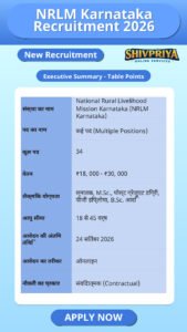 NRLM Karnataka Recruitment 2026