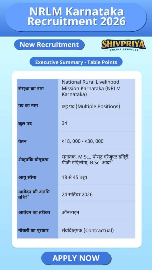 NRLM Karnataka Recruitment 2026