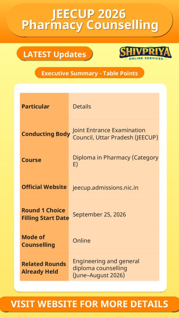 JEECUP 2026 Pharmacy Counselling