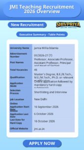 JMI Teaching Recruitment 2026 Overview