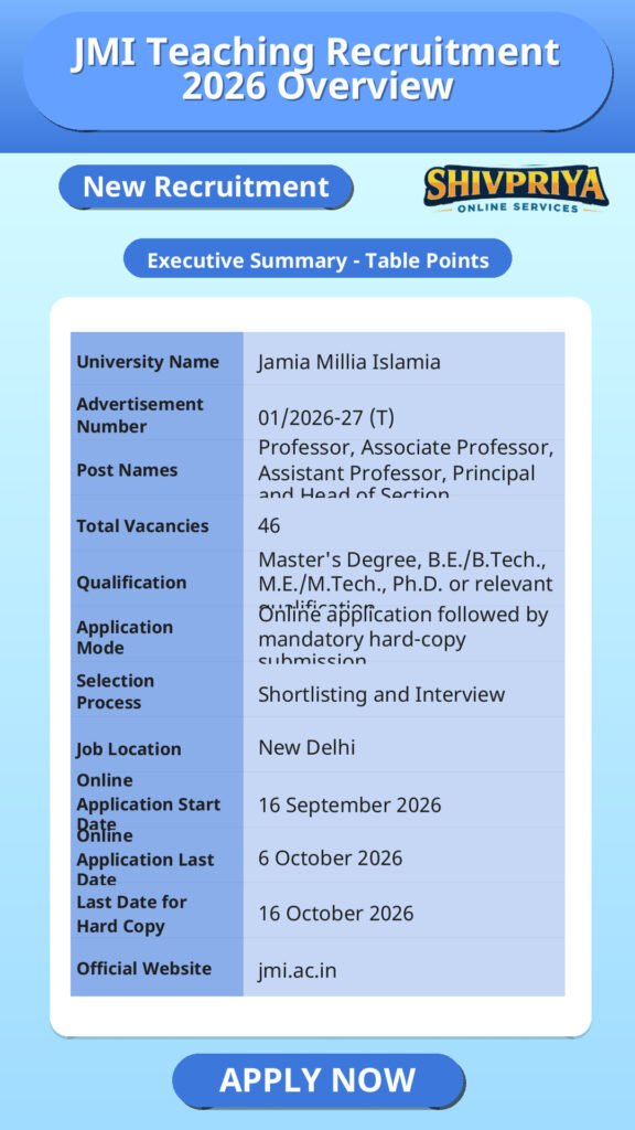 JMI Teaching Recruitment 2026 Overview