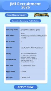 JMI Recruitment 2026