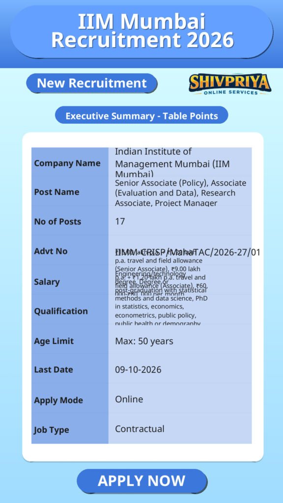 IIM Mumbai Recruitment 2026