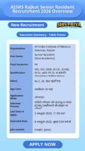 AIIMS Rajkot Senior Resident Recruitment 2026 Overview