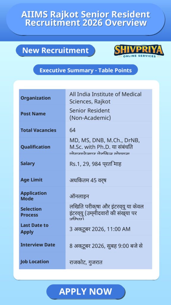 AIIMS Rajkot Senior Resident Recruitment 2026 Overview
