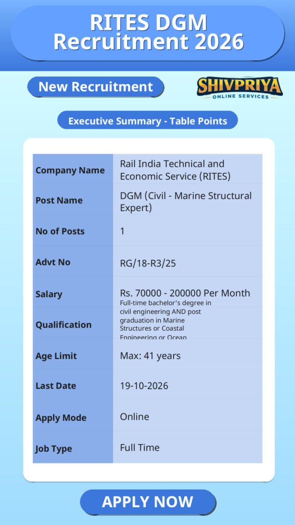 RITES DGM Recruitment 2026