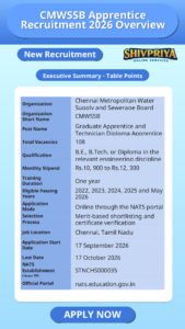 CMWSSB Apprentice Recruitment 2026 Overview