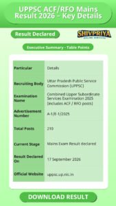 UPPSC ACF/RFO Mains Result 2026 – Key Details
