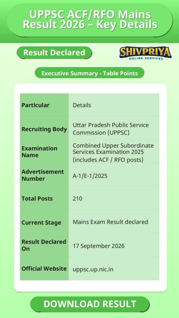 UPPSC ACF/RFO Mains Result 2026 – Key Details