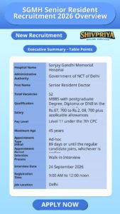 SGMH Senior Resident Recruitment 2026 Overview