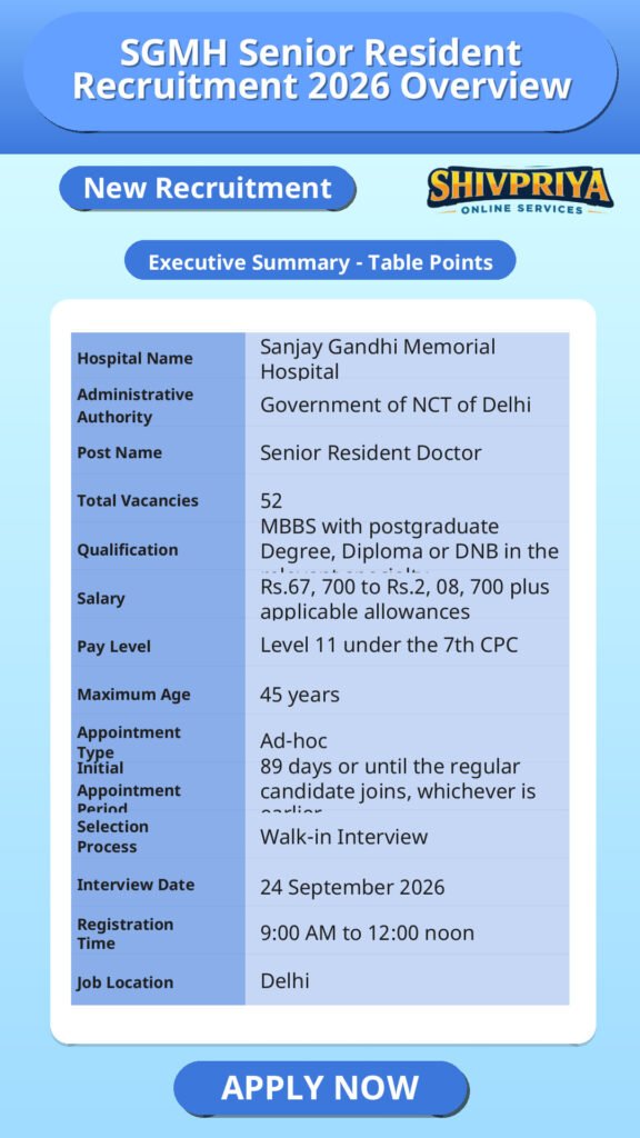 SGMH Senior Resident Recruitment 2026 Overview