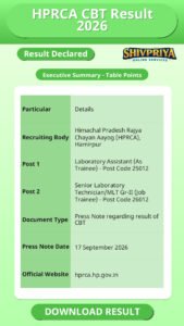 HPRCA CBT Result 2026
