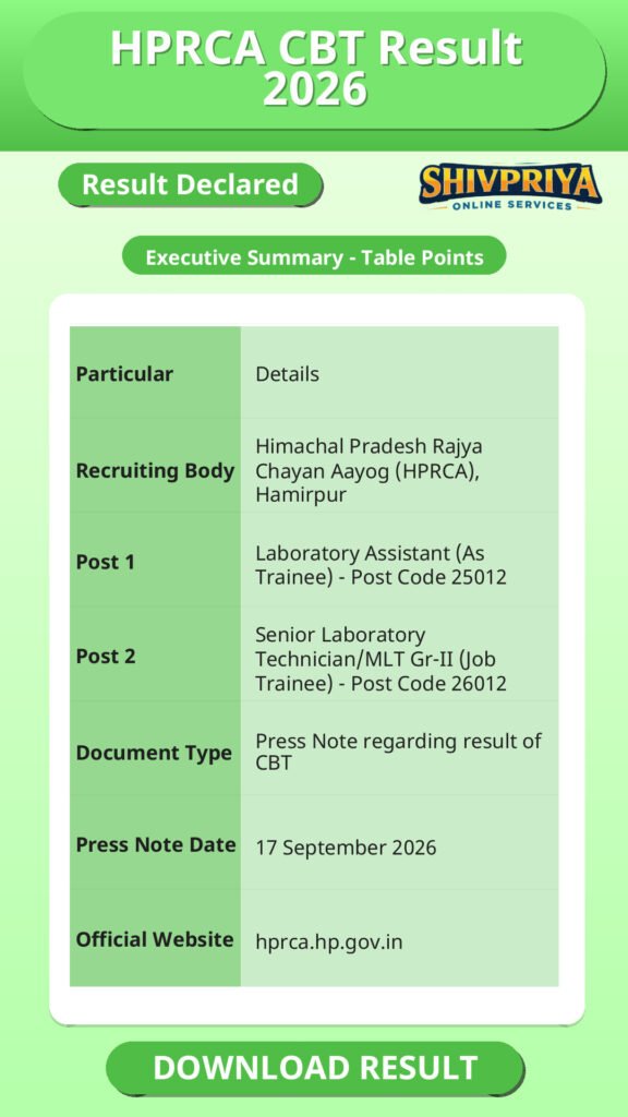 HPRCA CBT Result 2026