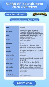 SLPRB AP Recruitment 2026 Overview