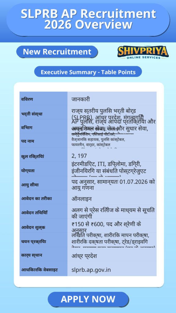 SLPRB AP Recruitment 2026 Overview