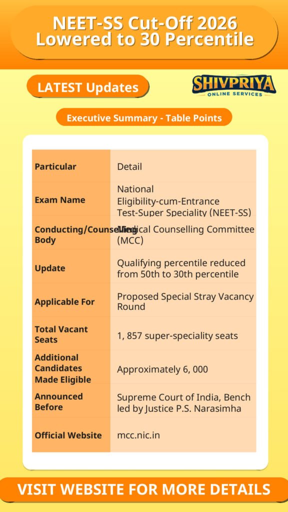 NEET-SS Cut-Off 2026 Lowered to 30 Percentile