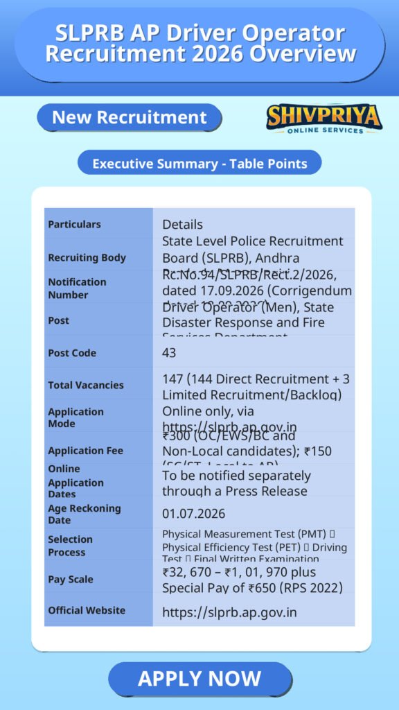 SLPRB AP Driver Operator Recruitment 2026 Overview