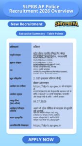 SLPRB AP Police Recruitment 2026 Overview