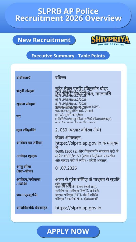 SLPRB AP Police Recruitment 2026 Overview