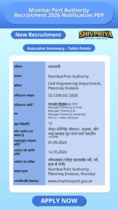 Mumbai Port Authority Recruitment 2026 Notification PDF