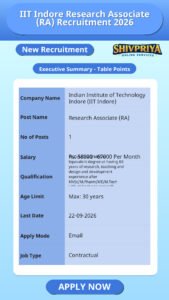 IIT Indore Research Associate (RA) Recruitment 2026