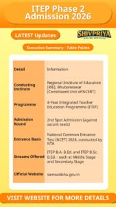 ITEP Phase 2 Admission 2026