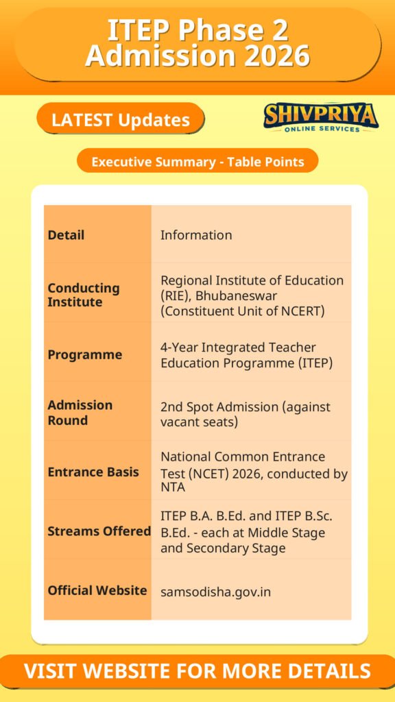 ITEP Phase 2 Admission 2026