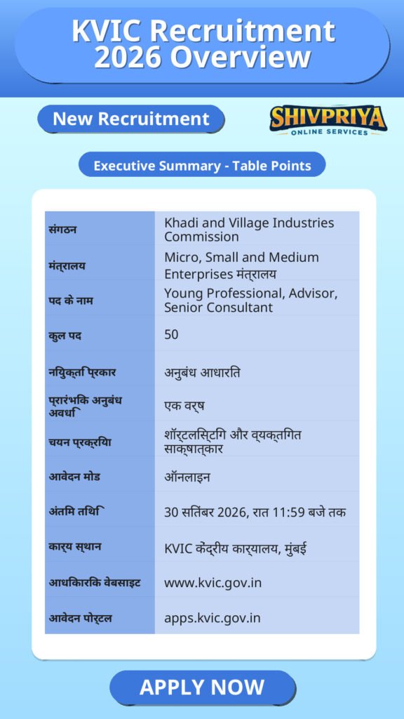 KVIC Recruitment 2026 Overview