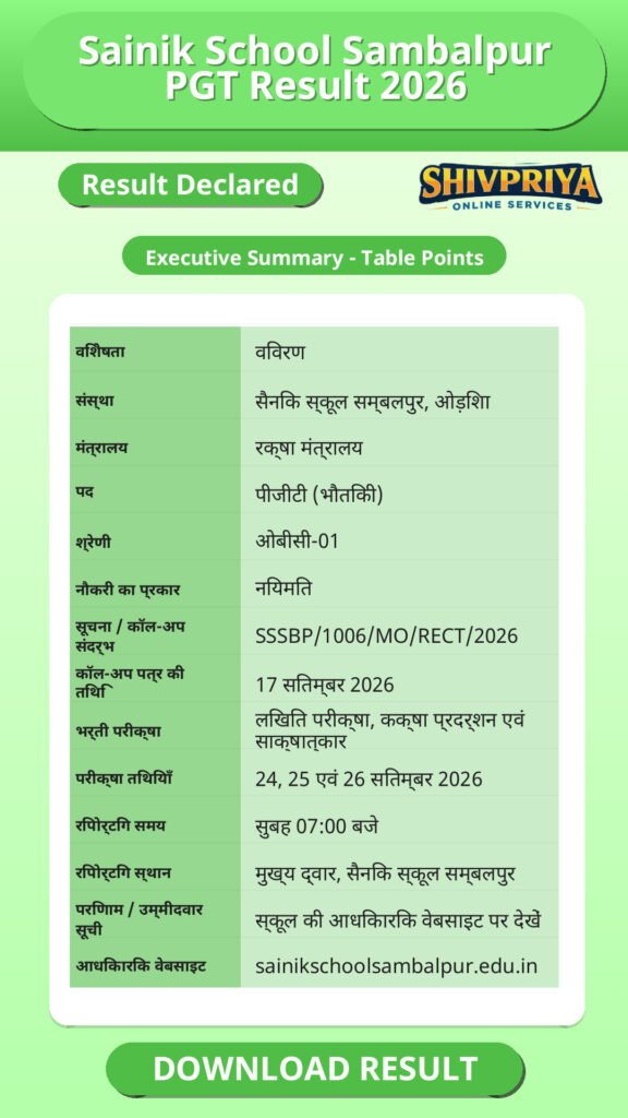 Sainik School Sambalpur PGT Result 2026