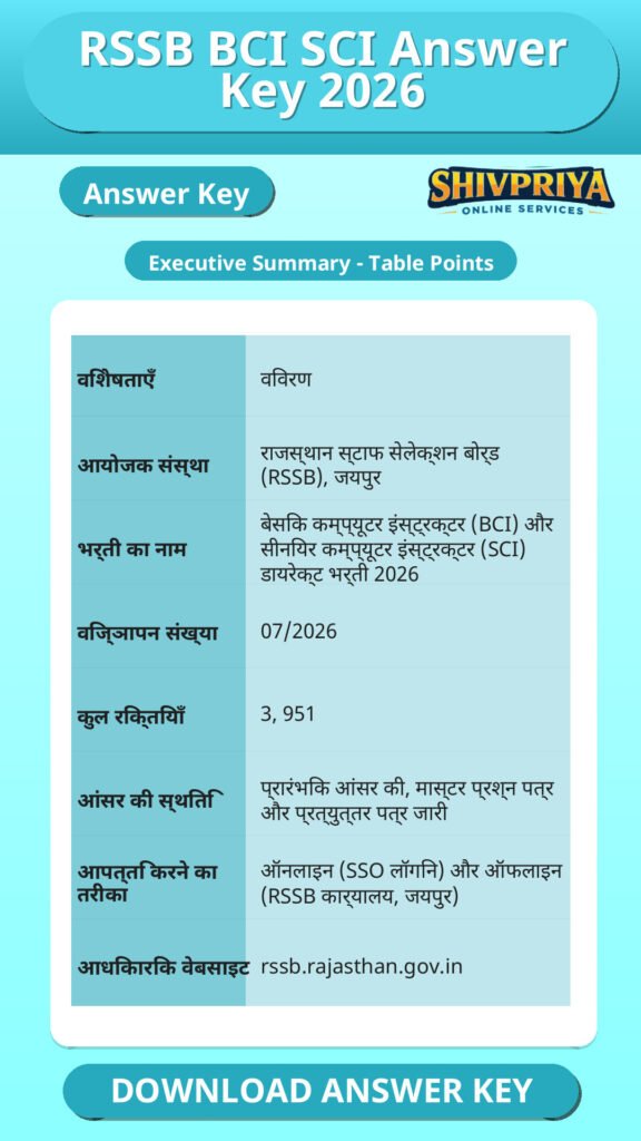 RSSB BCI SCI Answer Key 2026