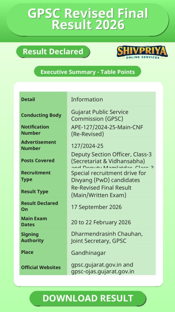 GPSC Revised Final Result 2026